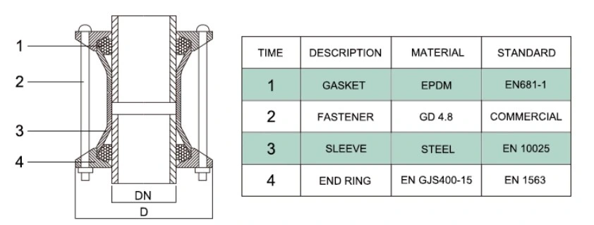 ISO2531 En545 Ductile Iron Di Gibault Coupling For PVC PE Pipe