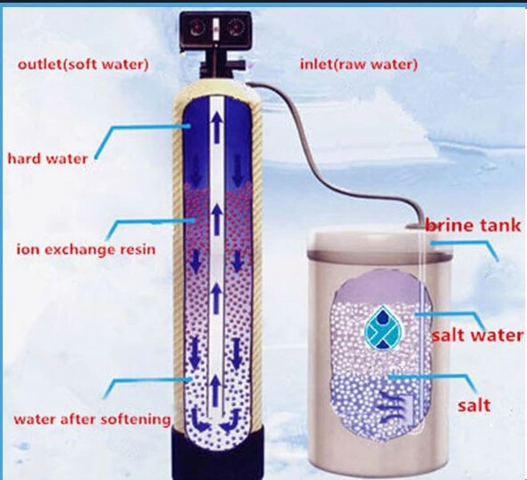 15000L/Hr Ion Exchange Water Softener System for Residential Water Purifying