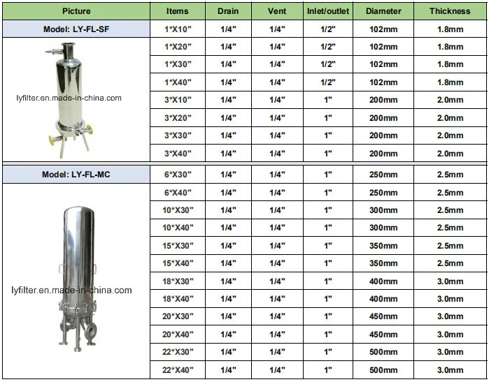 Hydraulic Filter Housing/Cartridge Filter Housing/Stainless Steel Water Filter Housing