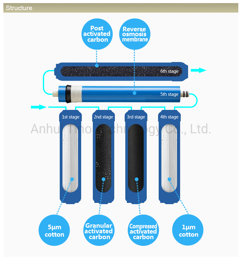 Drinkable Reverse Osmosis Water Filter Dispenser Stainless Steel Water Station