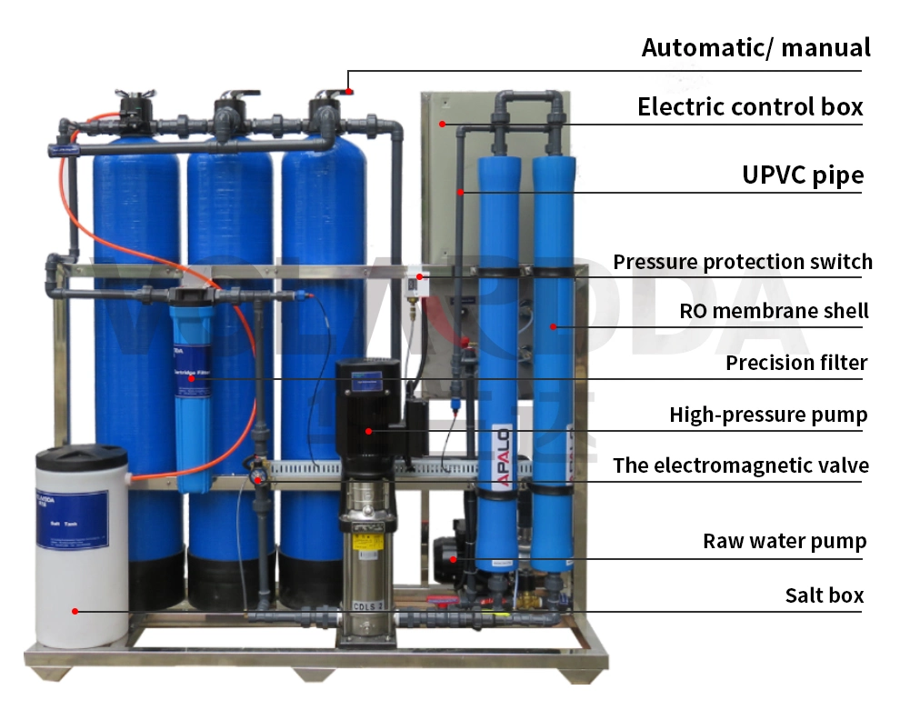 Full Set FRP Water Purifier Reverse Osmosis Water Treatment Plant Water Softener