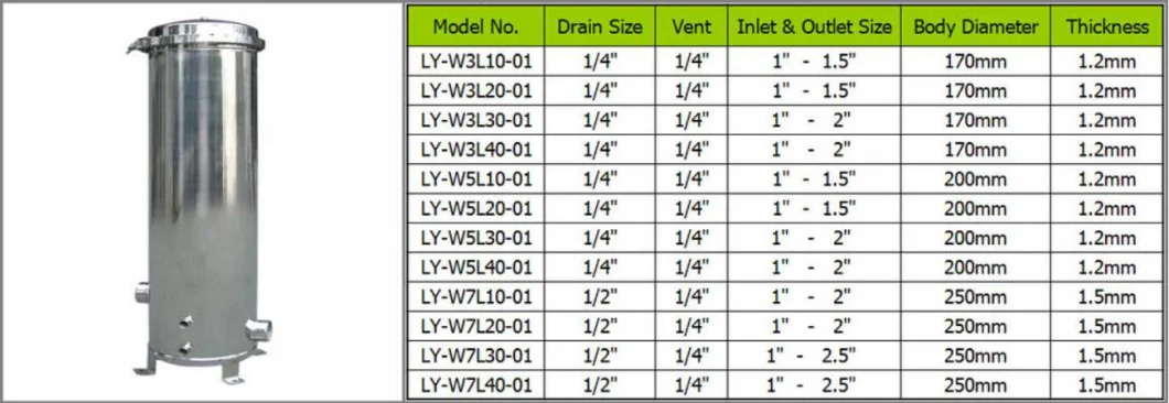 SS316 SS304 Stainless Steel Multi Cartridge Filter Housing/5 Micro Cartridge Water Filter Housing