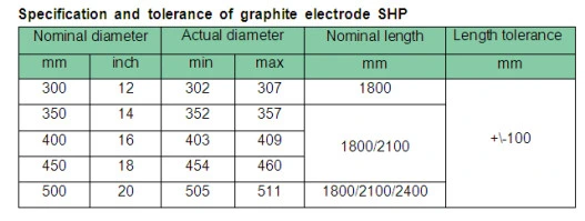 Low Consumption Carbon Graphite Electrode with High Quality HP 400 * 1800mm