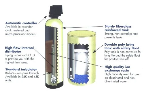 Automatic Commercial Water Softener Price, Industrial Water Softener System