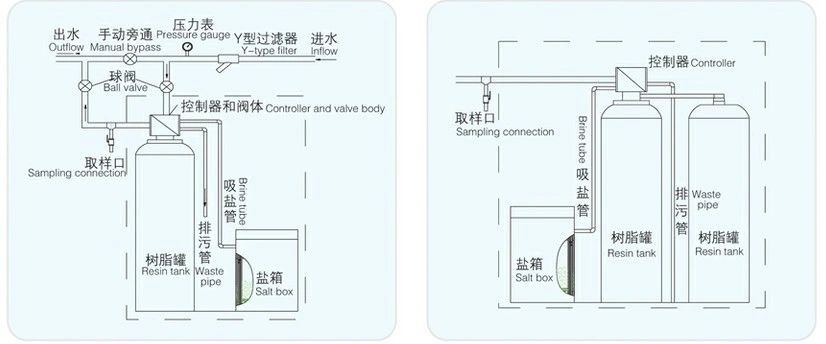 Industrial Water Softener Boiler Water Softener 50h