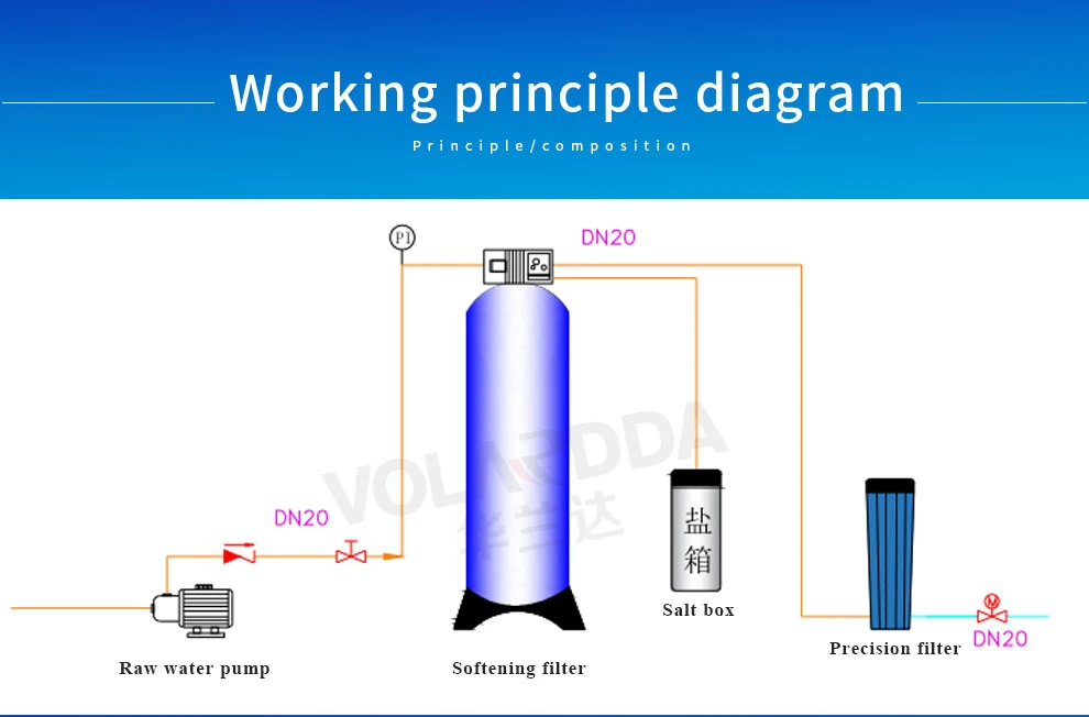 Magnetic Water Softener in Filtration Equipment System