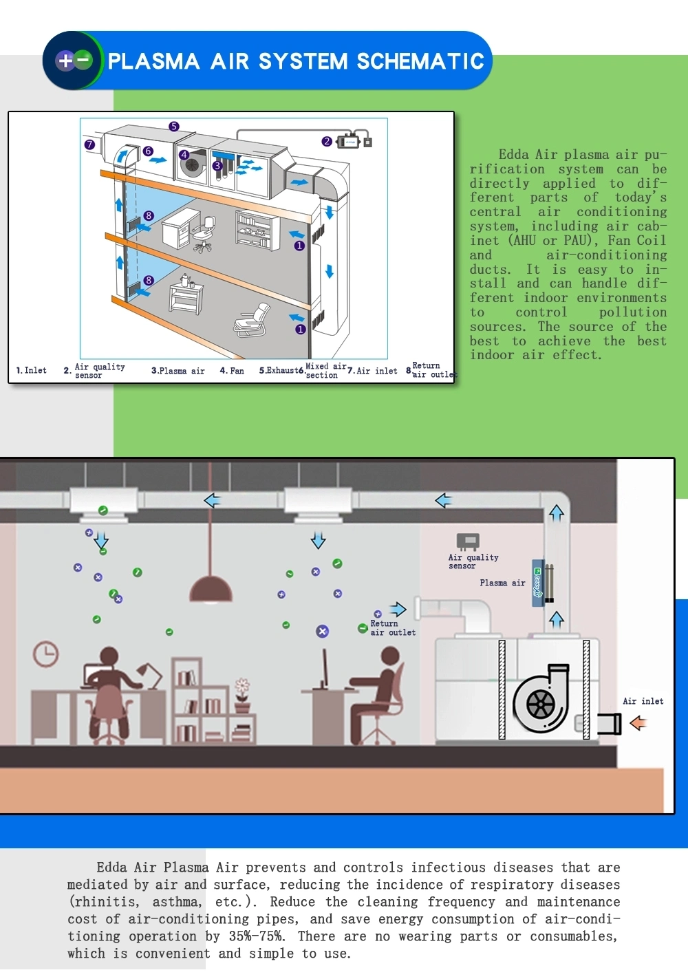 Water Washing Air Purifier Ozone Generator Air/Water Ionizer Purifier