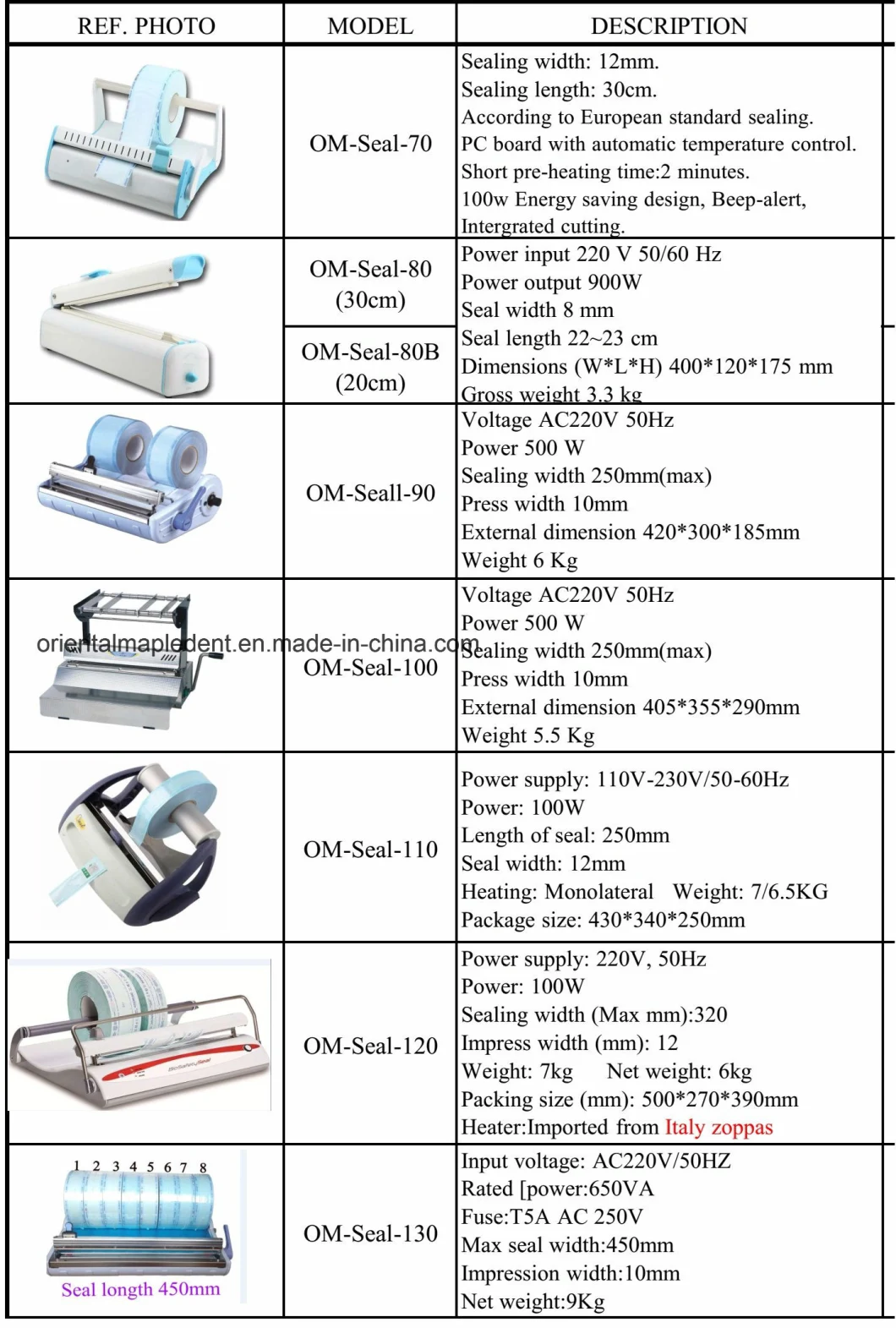 Dental Sealing Machine Dental Vacuum Sealer (Om-Seal-140)