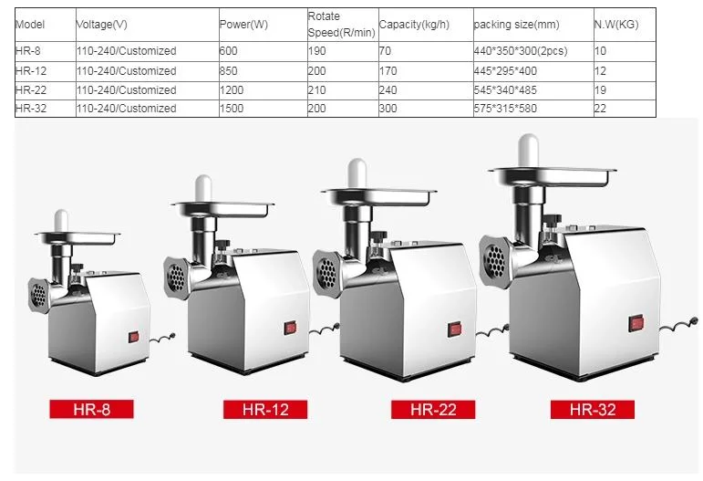 Stainless Steel Electric Meat Grinder Stainless Steel Heavy Duty Sale Sausage Stuffer Stainless Steel Meat Mincer