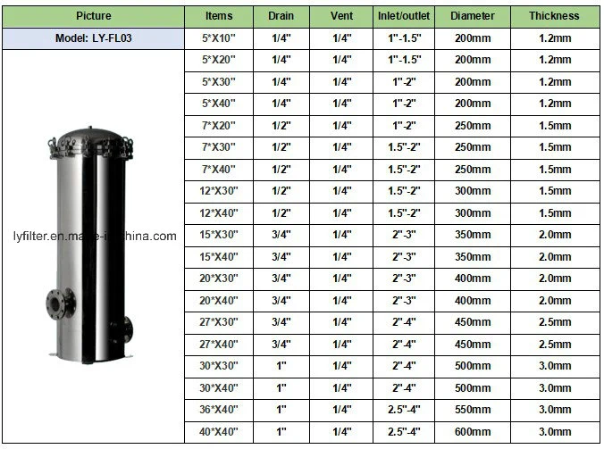 Hydraulic Filter Housing/Cartridge Filter Housing/Stainless Steel Water Filter Housing