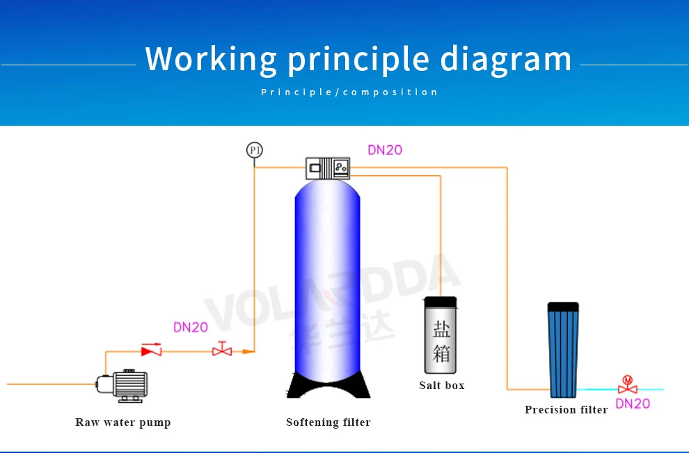 Water Softener Price Automatic Water Softener System Industrial Water Softener