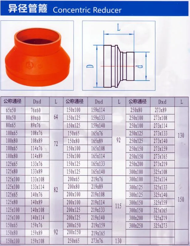 FM/UL Listed Grooved Pipe Fittings, Ductile Iron Pipe Fitting - Concentric Reducer