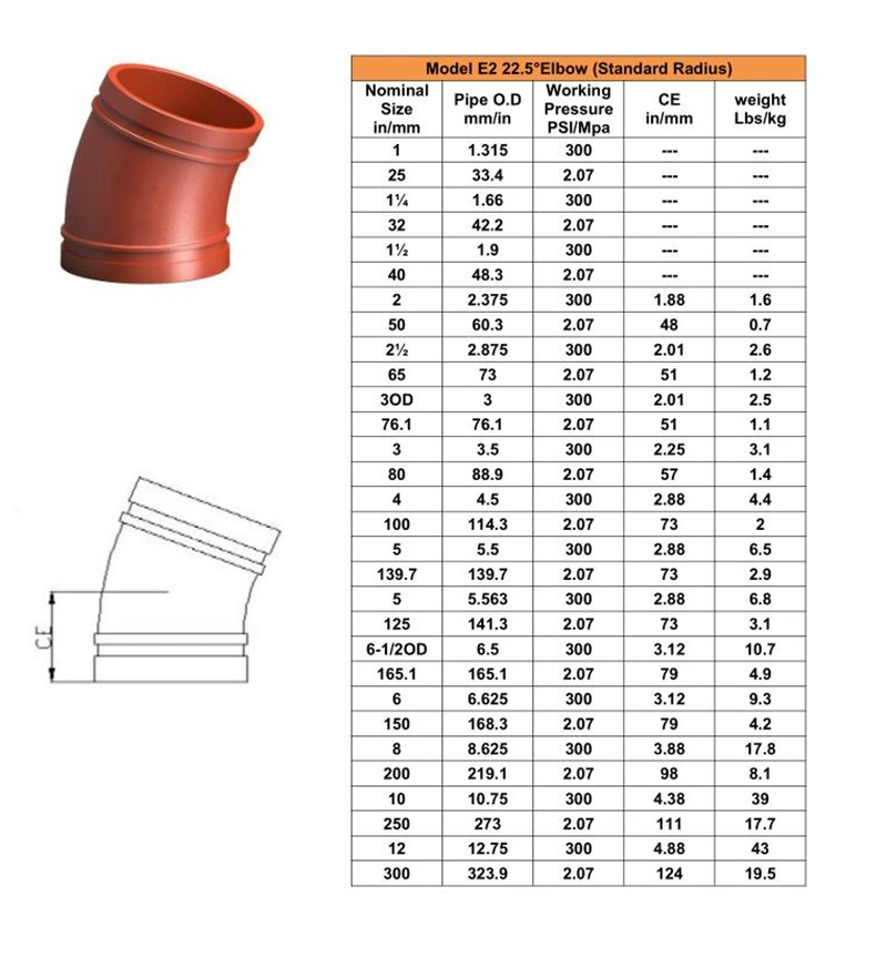 Ductile Iron Grooved-End Pipe Fittings Elbows with FM UL