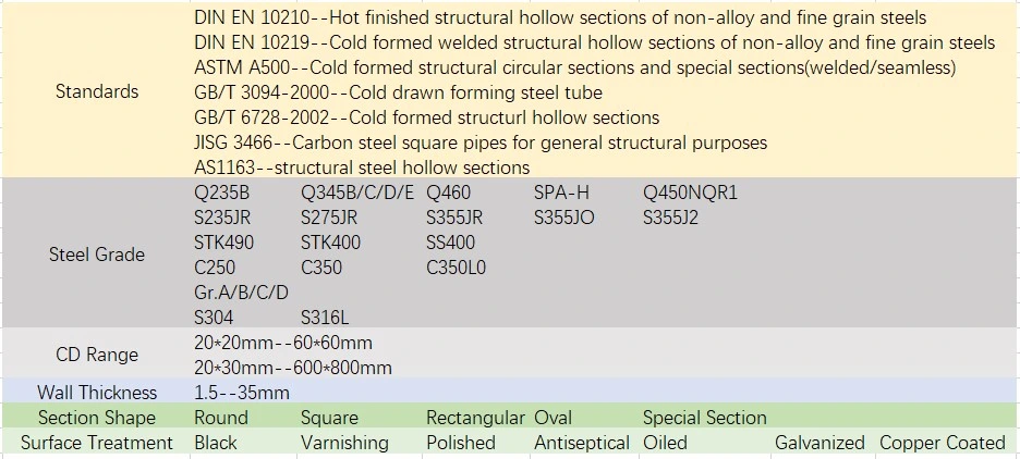 Rectangular Square Round Pipe Ms Steel ERW Square & Round Hollow Section Steel Pipe