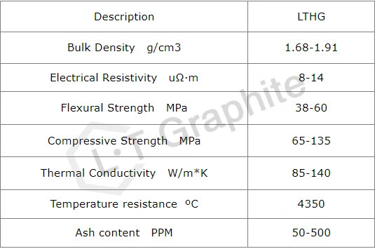 Carbon Graphite Rod for Conductive Material