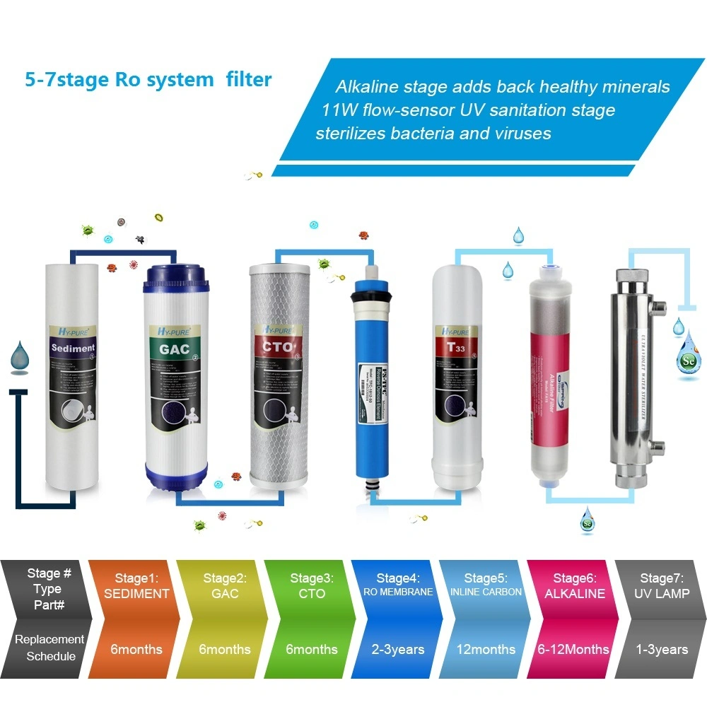 Hot Water Filter Reverse Osmosis Purifiers RO Systems Filter for Water Dispenser