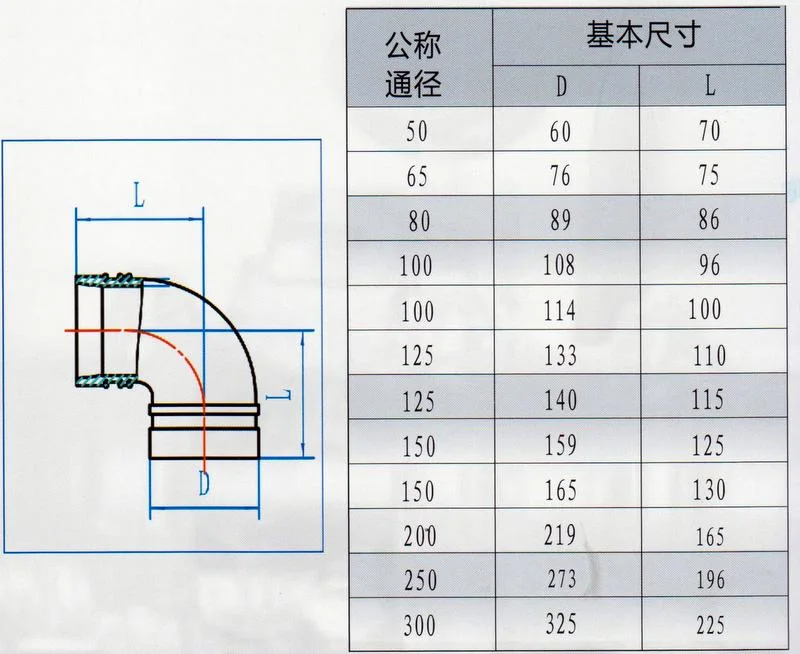 FM/UL Listed Grooved Fitting, Ductile Iron Pipe Fitting - 90 Degree Elbow