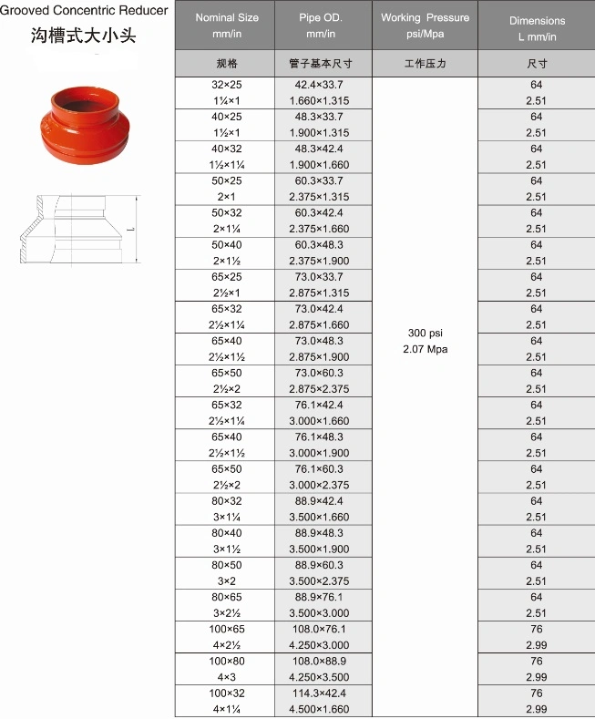 Grooved Fitting UL FM Ductile Iron Pipe Fitting Grooved Concentric Reducer
