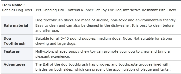 Vking Rubber Durable Chew Vocal Pet Toys Ball for Dogs Toys
