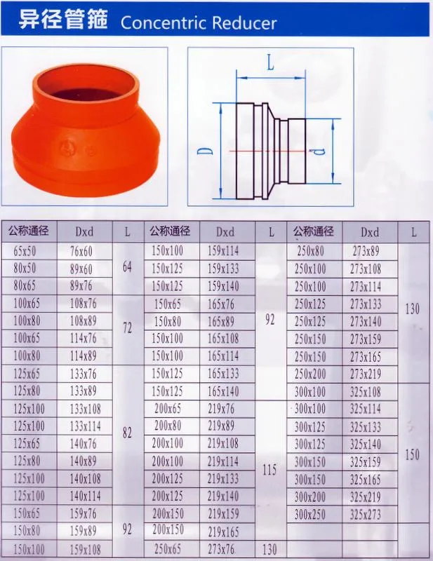 FM/UL Listed Grooved Fittings, Fire Protection Fittings- Concentric Reducer