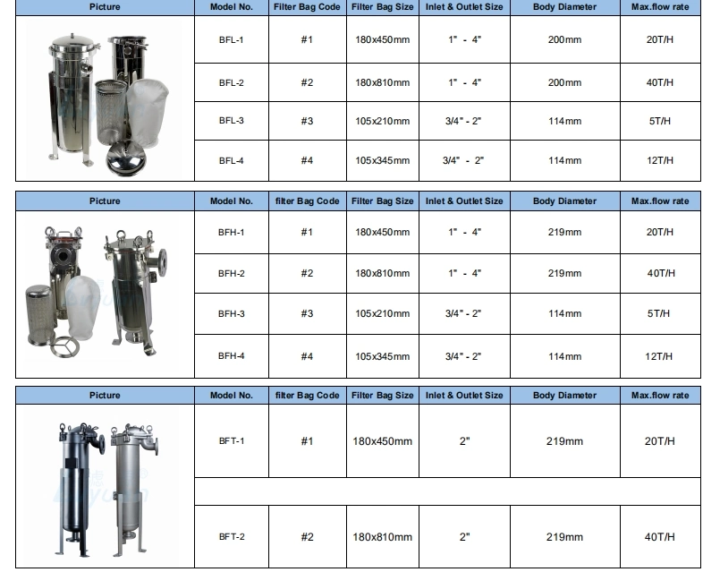 Bag Filter Housing Water Filter Housing Ss303 SS316 Housing