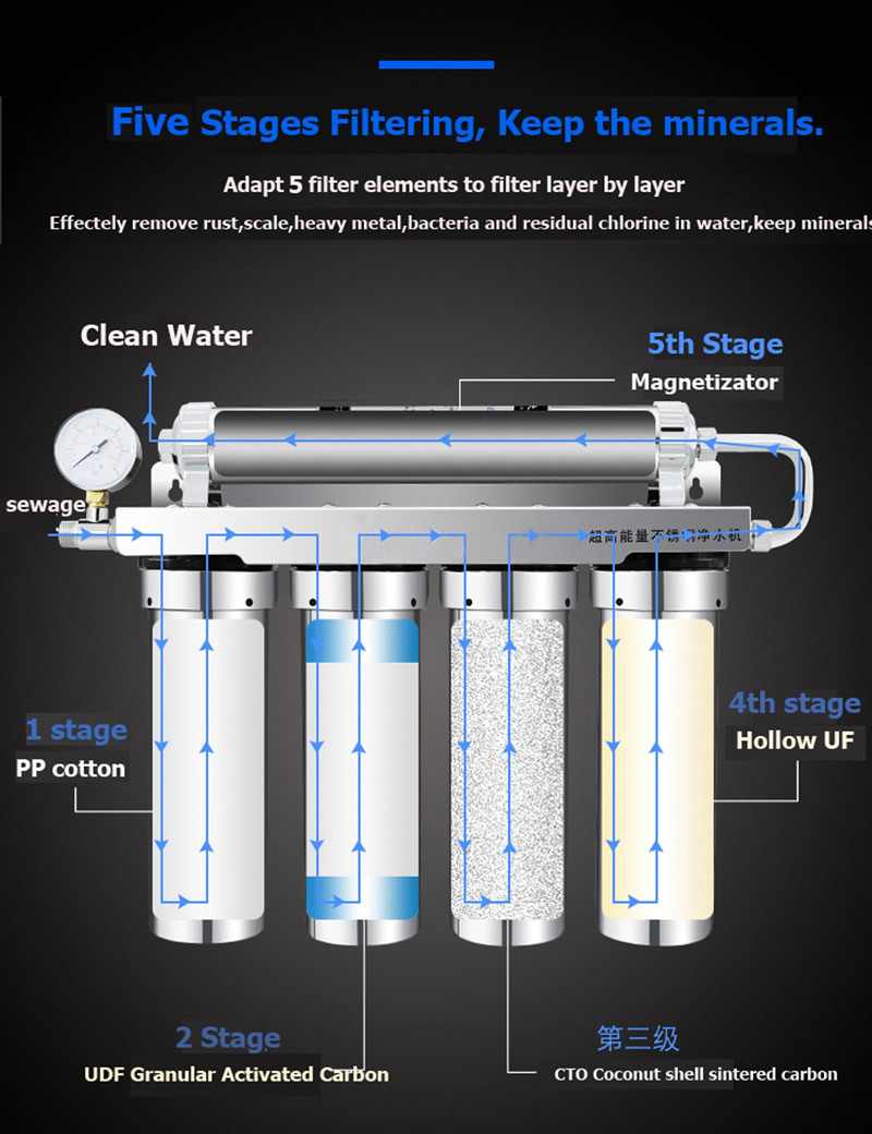 304 Stainless Steel Alkaline Water Purifier 5 Stage Counter Top Ss UF Water Filter