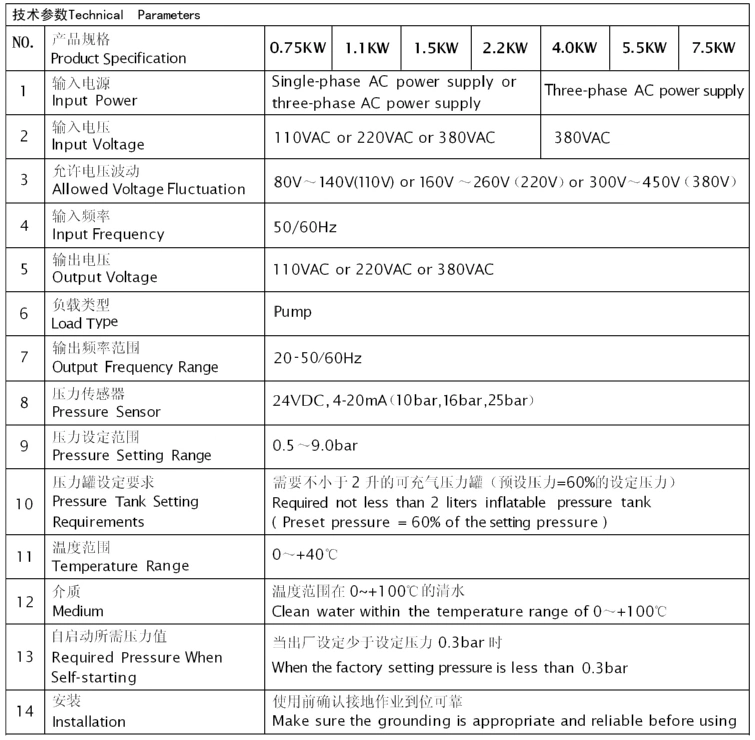 Energy Saving Water Pump Variable Frequency Drive Inverter Pump Controller for Water Supply