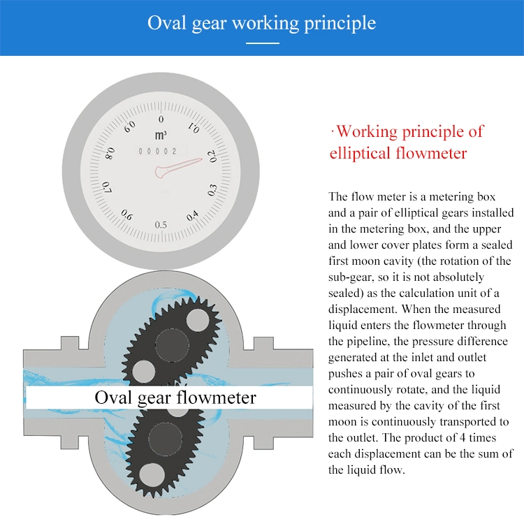 High Viscosity High Accuracy Flow Meter Stainless Steel Oval Gear Flow Meter with Digital Display