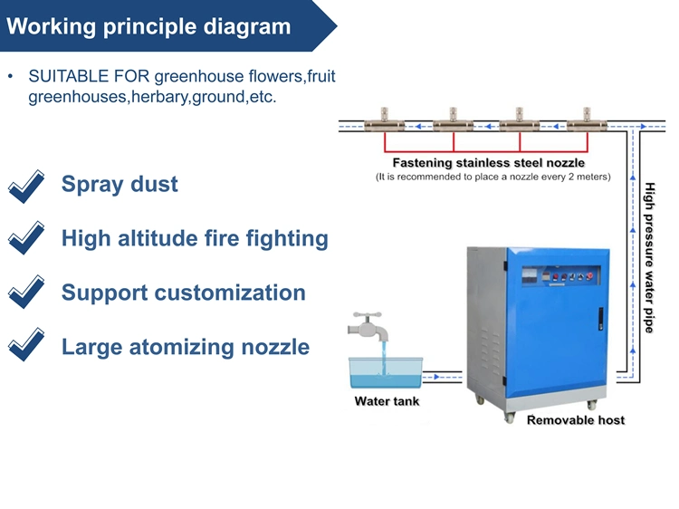20 Micron Micro Mist High Pressure Misting System Mining Dust Control