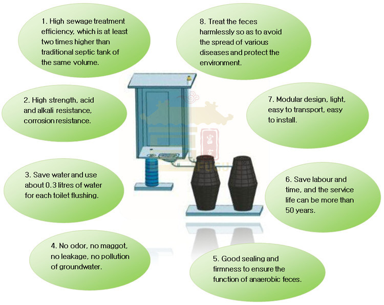 Water Save PP Plastic Double Hopper Vertical Septic Tank for Sewage Water Treating