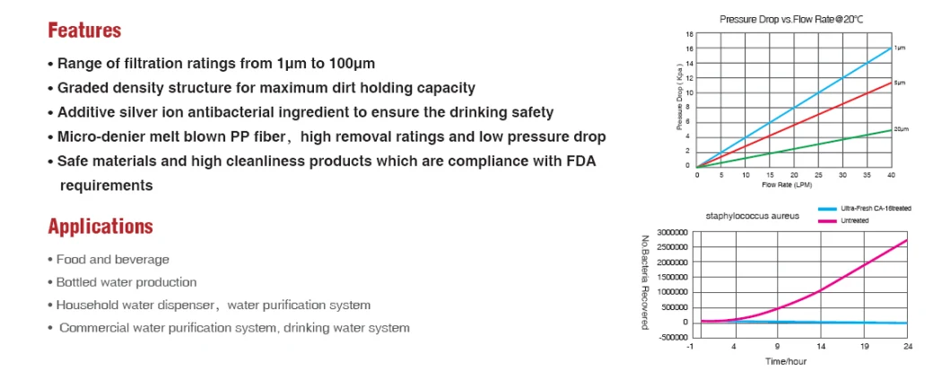 Antibacterial Melt Blown Filter Water for Household Water Dispenser