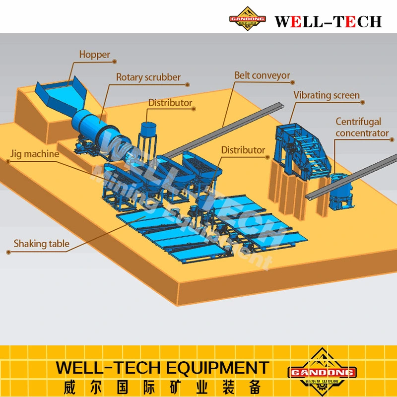 Save Water Jiggers Machine for Manganese Processing Plant