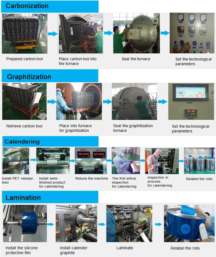 High Thermal Conductivity Graphene Sheet Pyrolytic Graphite Sheet Roll