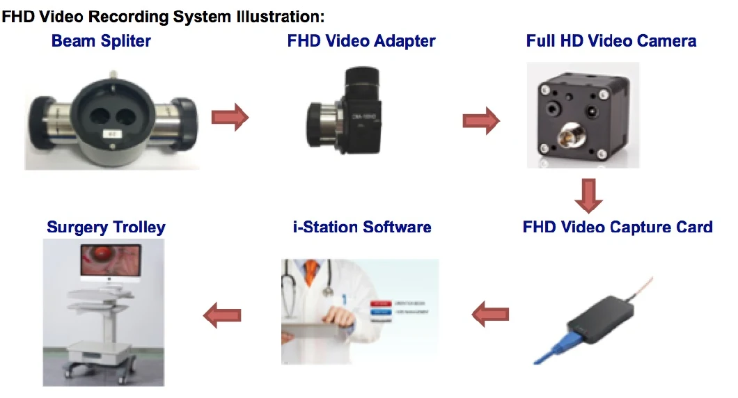 Ophthalmic Surgical Microscope for Anterior and Posterior Surgery with Ce & FDA