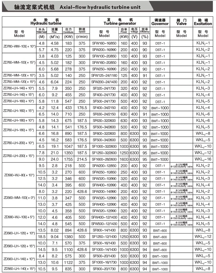 Low Water Head Cross Flow Turbine Small Hydro Turbine Water Turbine Generator Power Generator