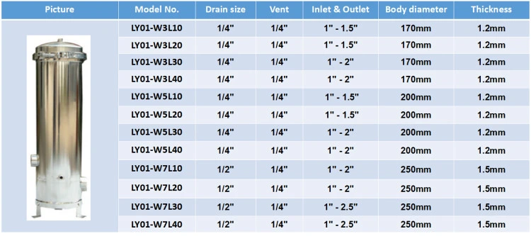 Ss Water Housing Filter/Stainless Steel Bag Filter Housing for Industry Water/Liquid/Beverage Treatment