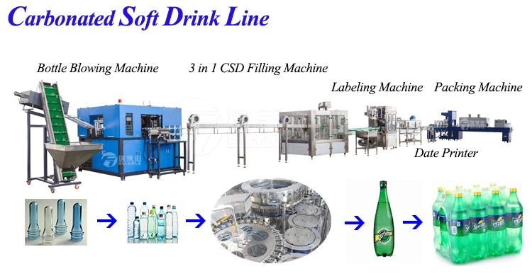 Carbonated Beverage Filling Machine Soft Drinks Soda Water Liquid Filling Machine From Reliable Factory