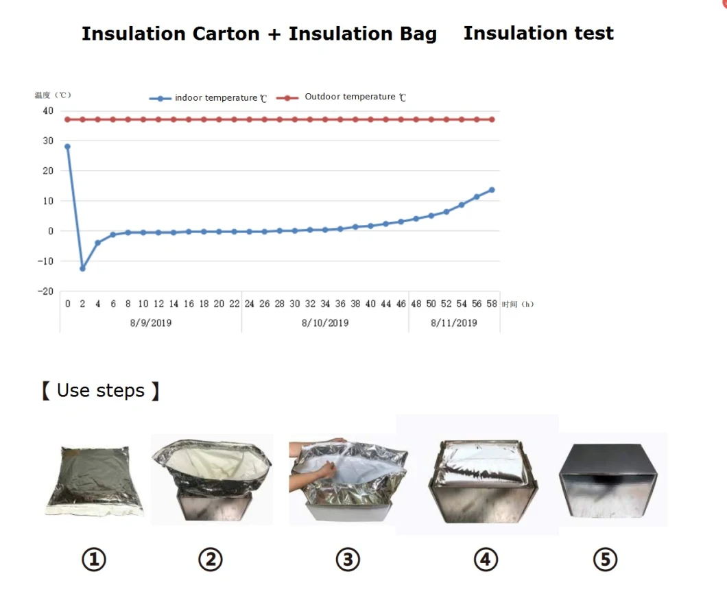 Thermal Insulated Freezer and Cooler Bag/Thermal Bag