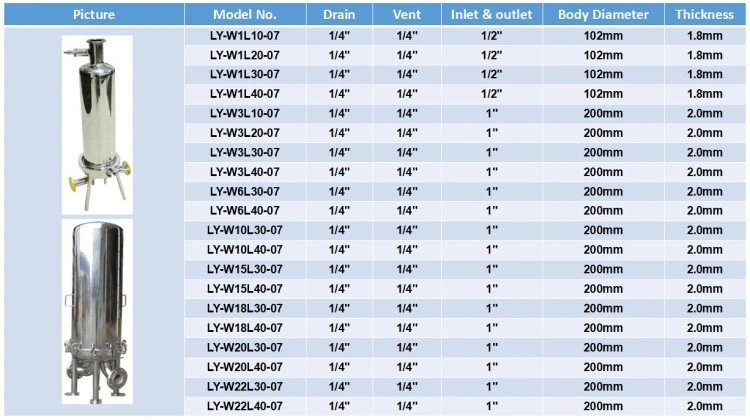 Ss Water Housing Filter/Stainless Steel Bag Filter Housing for Industry Water/Liquid/Beverage Treatment