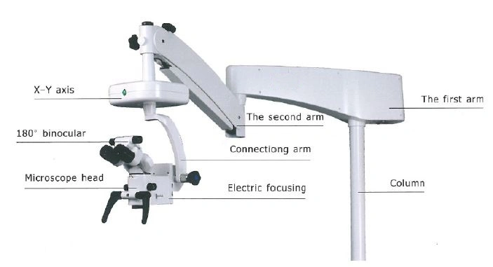 LED Illumination Ophthalmic Surgical Microscope