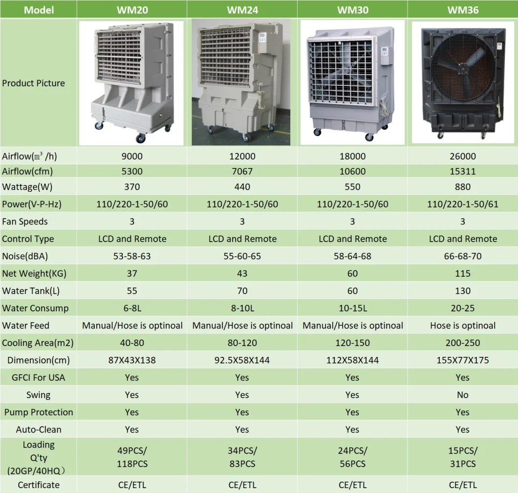 Evaporative AC Swamp Cooler Water Cooler for Industrial or Commercial Use