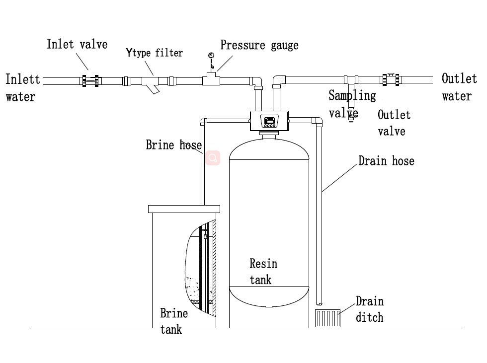 Large Flow Ion Exchange Resin Softener for Boiler Water