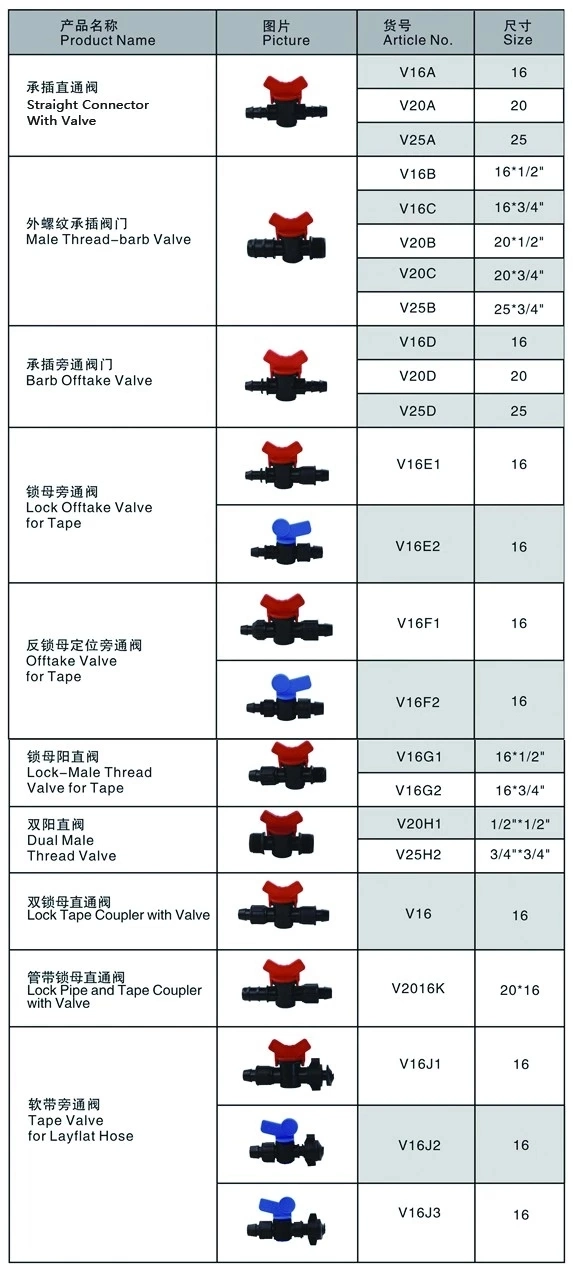 High Quality Offtake Tape Valve for Lay Flat Hose