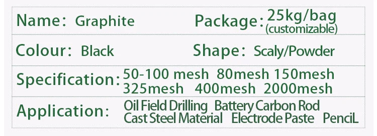 Amorphous Graphite Carbon Content 60%-90% Wholesale Price