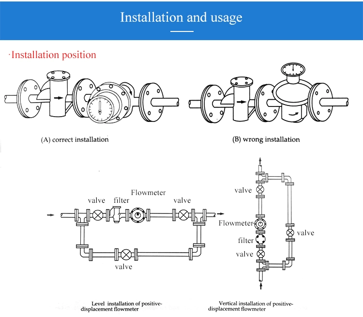 High Viscosity High Accuracy Flow Meter Stainless Steel Oval Gear Flow Meter with Digital Display