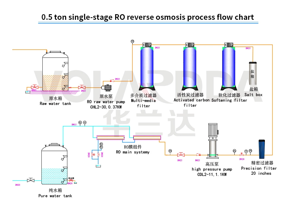 Full Set FRP Water Purifier Reverse Osmosis Water Treatment Plant Water Softener