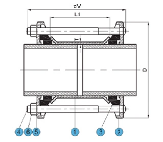 Cast Iron Maxifit Coupling for PVC/Ductile Iron/Cast Iron/AC/Steel Pipe