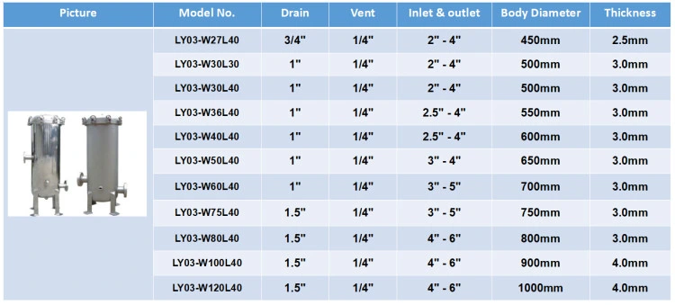 Ss Water Housing Filter/Stainless Steel Bag Filter Housing for Industry Water/Liquid/Beverage Treatment