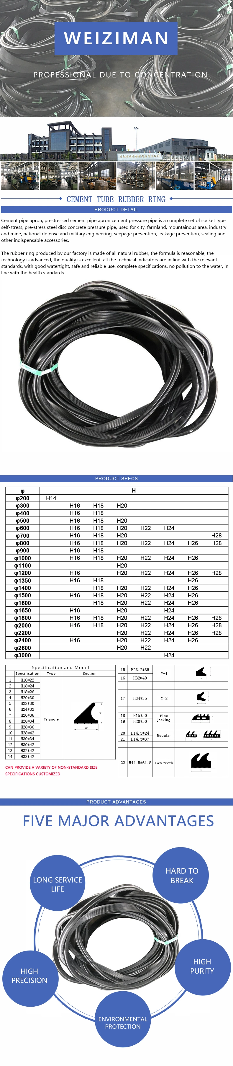 Oil Resistant Water Drainage Pipe Joint Rubber Sealing Ring