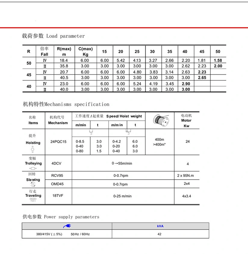 High Quality Tower Cranes China Qtz63 (TC5020-6T) Inside Climbing Tower Crane Internal Climbing Tower Crane